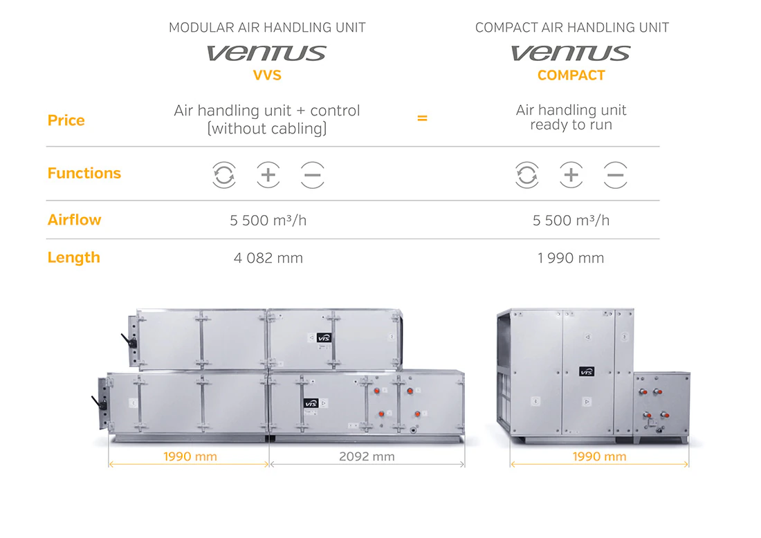 VENTUS Compact Floor-Mounted image 11