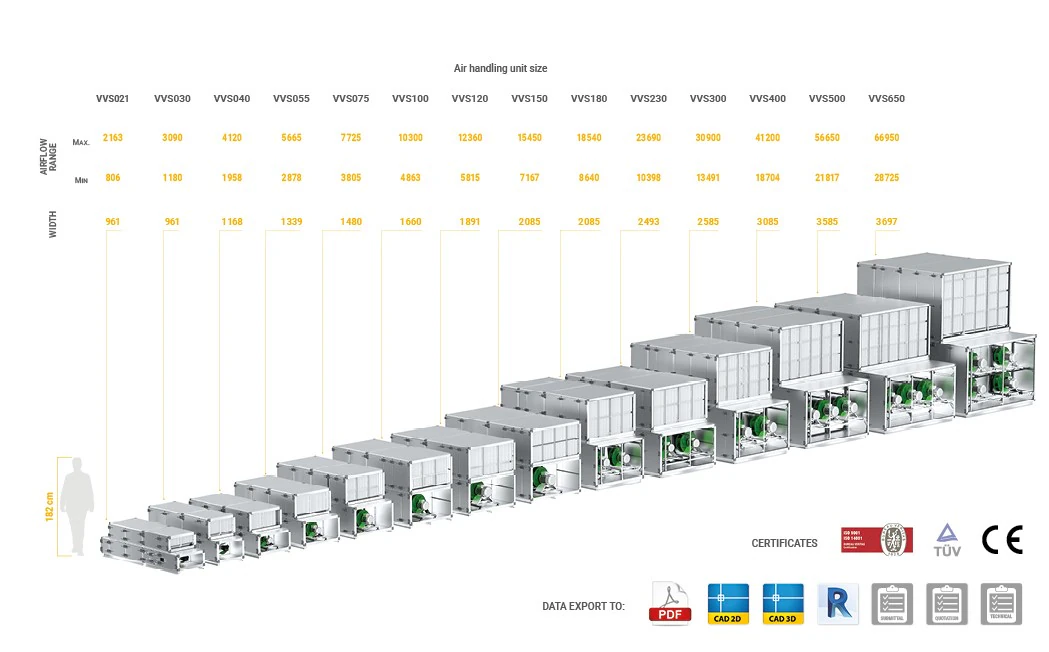 VENTUS Modular Air Handling Units image 7