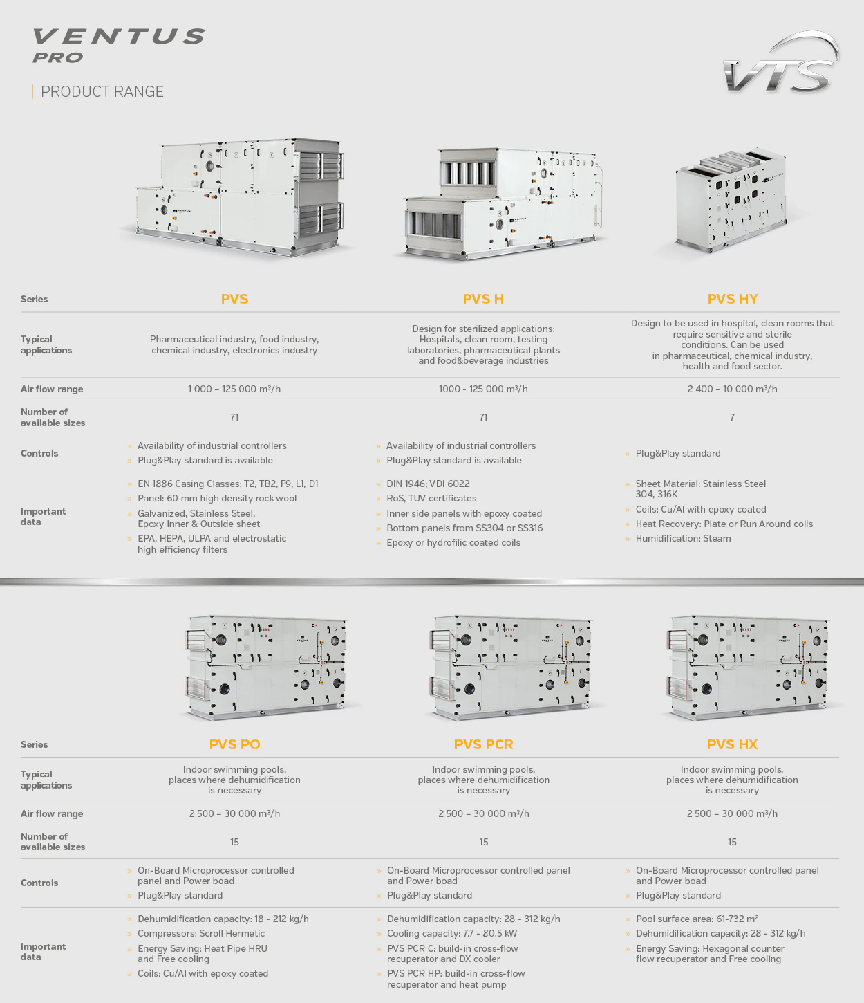 VENTUS PRO image 5